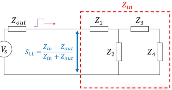 如何在電路和傳輸線中使用輸入阻抗