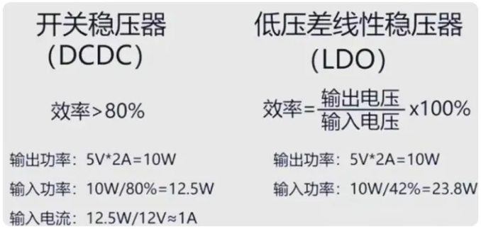 LDO 和 DCDC 電源芯片大比拼：如何精準(zhǔn)選擇