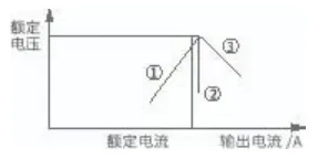 一文讀懂開關(guān)電源常見的保護(hù)方式