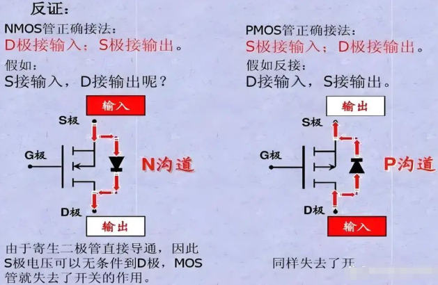 P溝道 MOS 管工作原理，圖解就懂